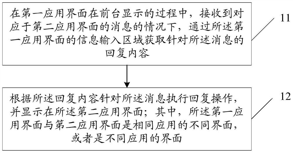 信息处理方法和电子设备