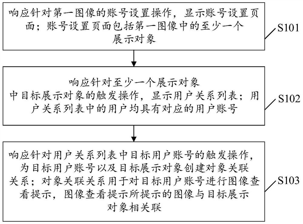 图像处理方法、装置、设备以及计算机可读存储介质