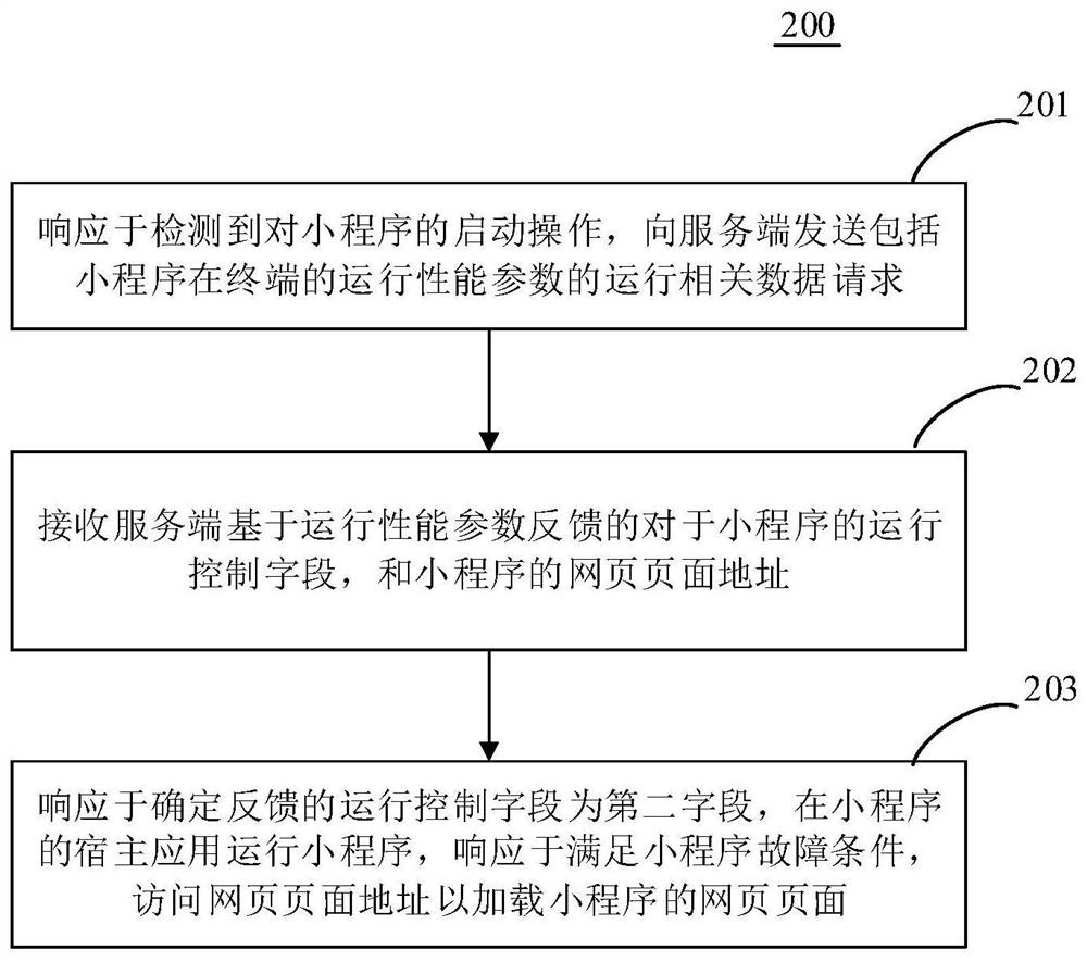 小程序运行方法和装置