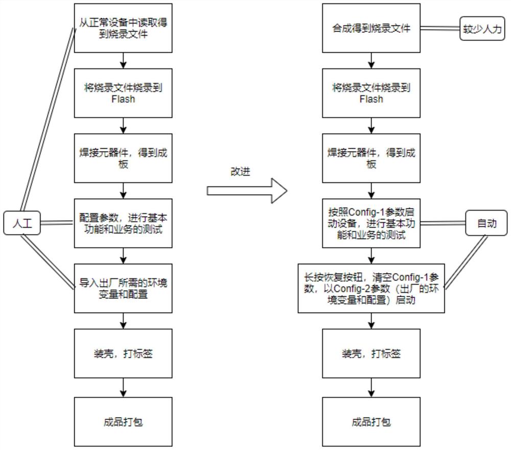 一种加快光端机生产速度的实现方法