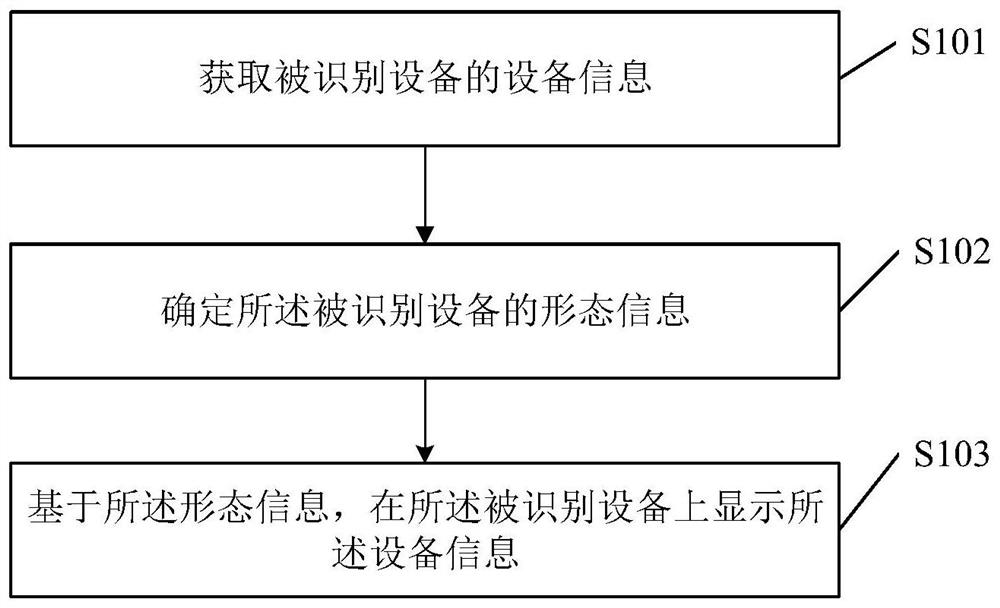 显示方法及装置、存储介质