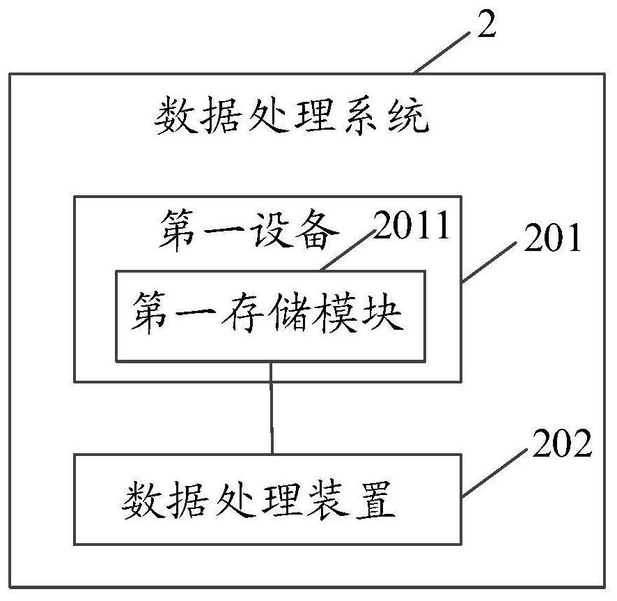 一种数据处理系统、装置以及方法