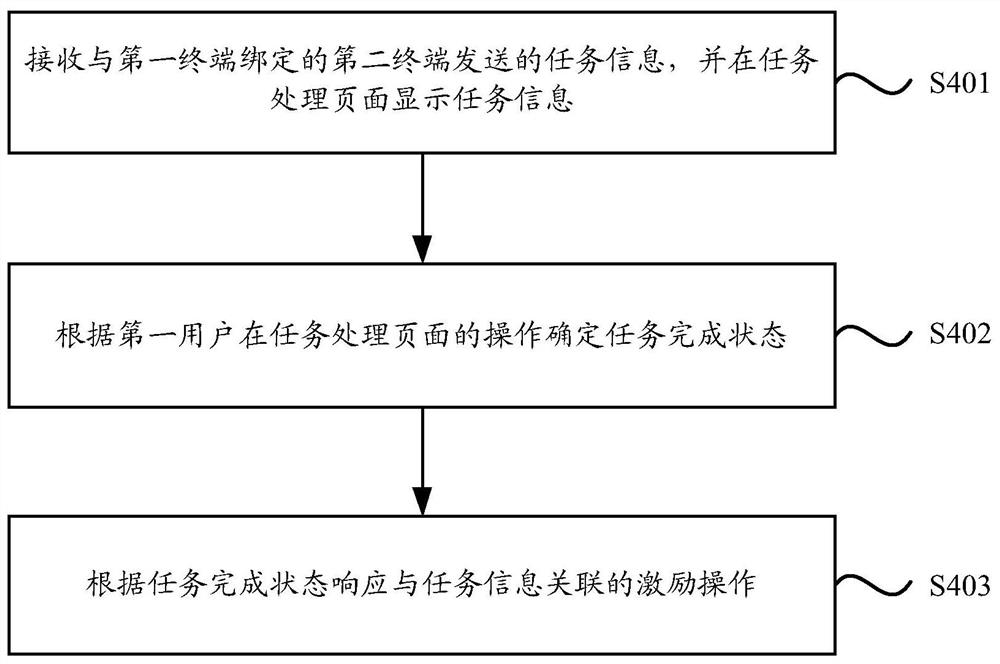 一种任务处理方法、终端和设备