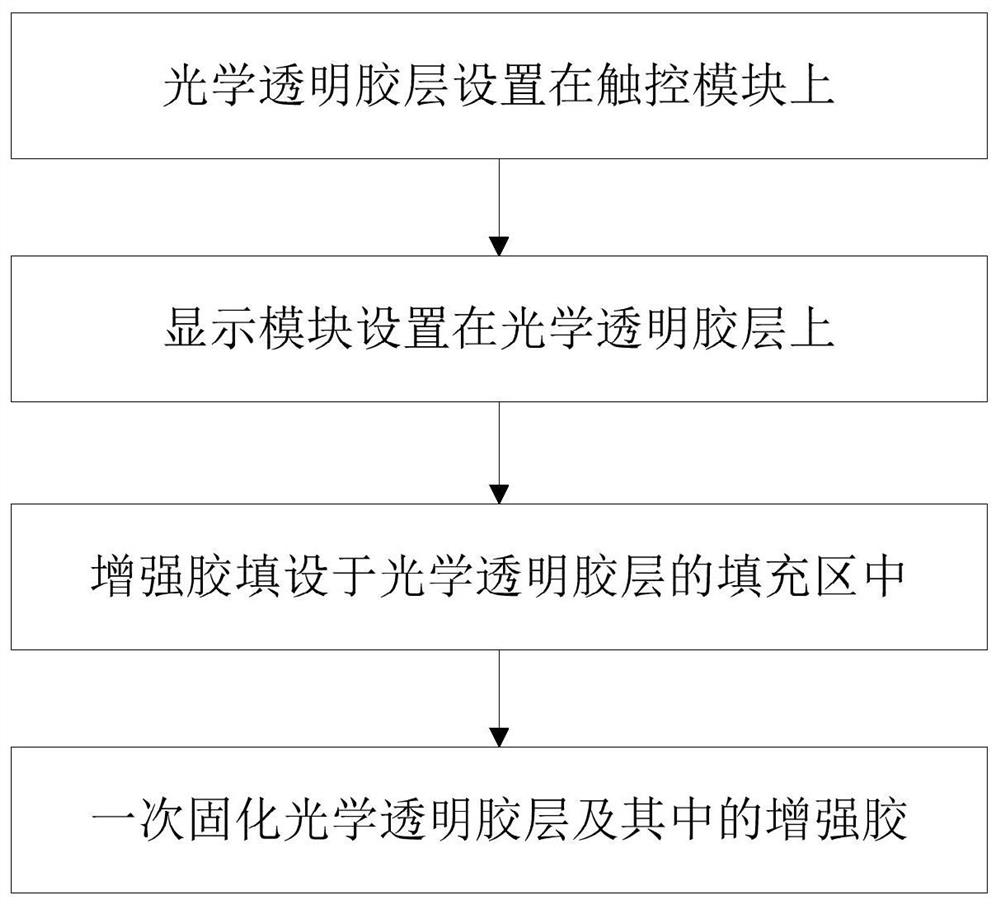 触控模组及其制造方法与终端