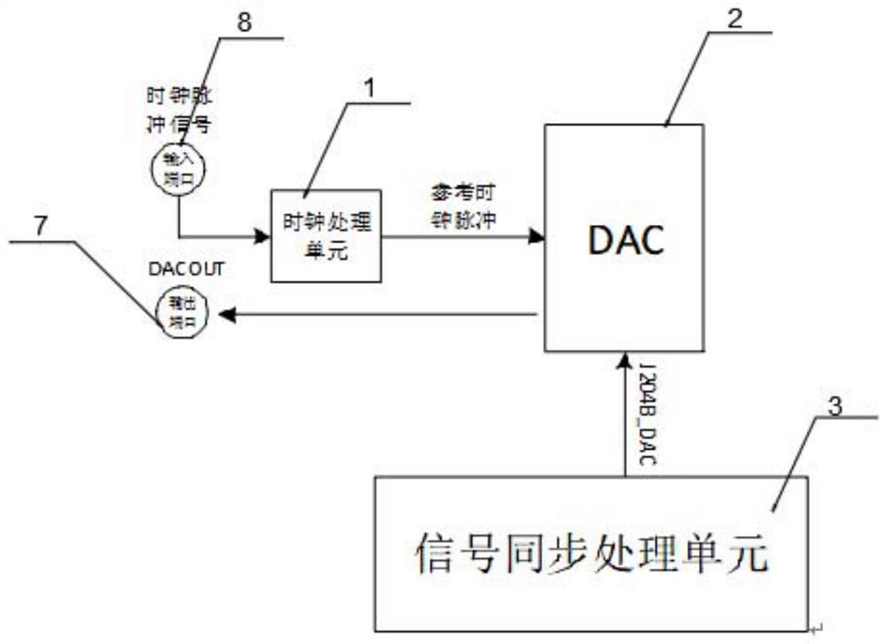 一种多通道大带宽信号同步产生方法与系统装置