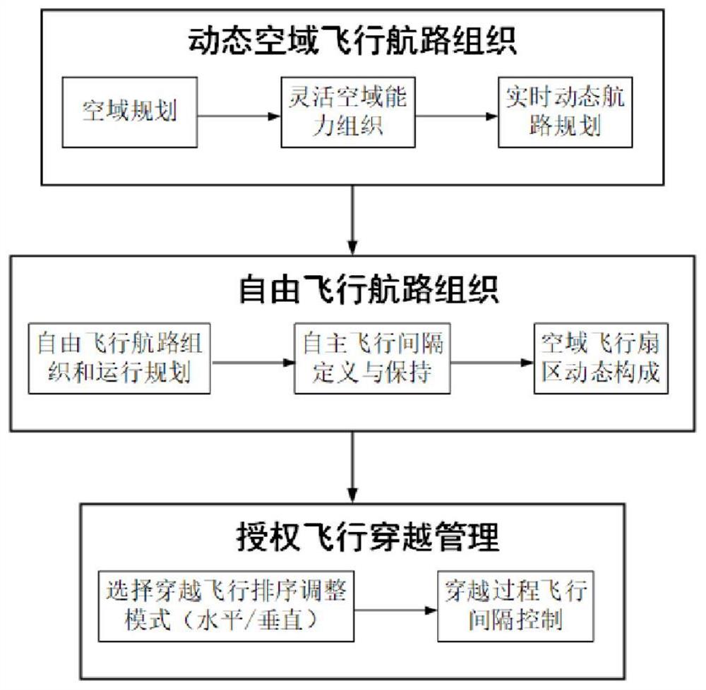 面向陆基巡航过程的动态飞行模式控制方法