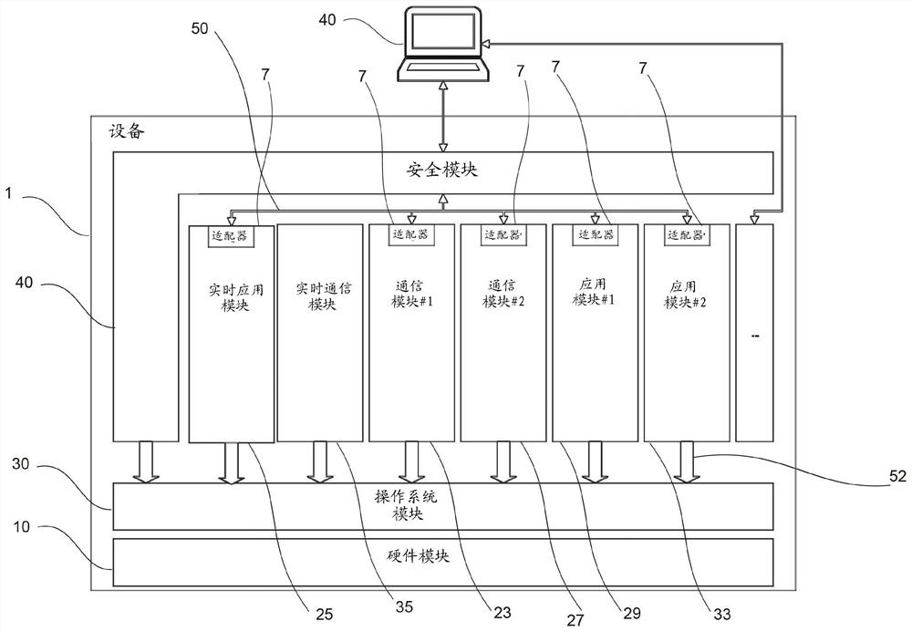 自动化技术中具有彼此无关地行动的模块的工业控制系统