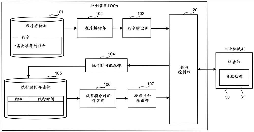 控制装置以及控制系统