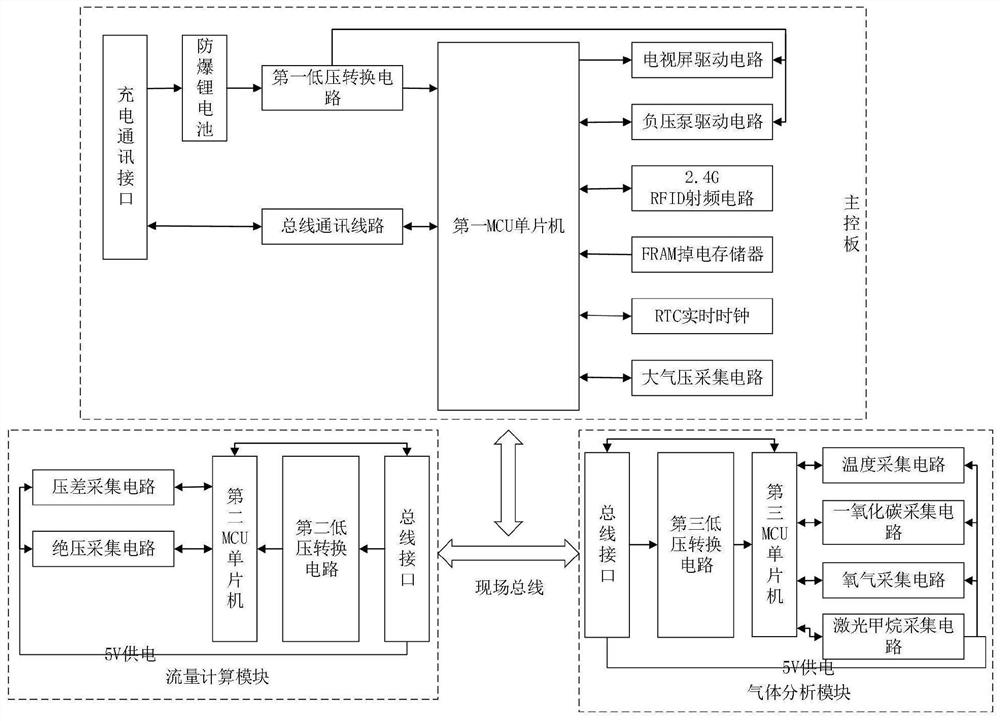 瓦斯抽放综合参数测定仪