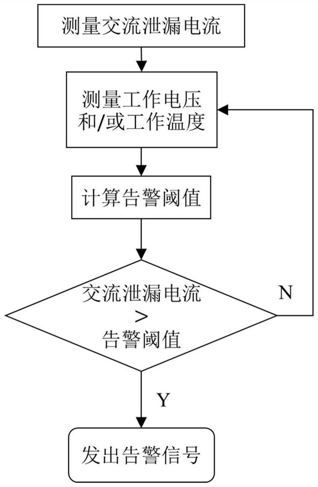 监测浪涌保护器交流泄漏电流的方法和装置、浪涌保护器