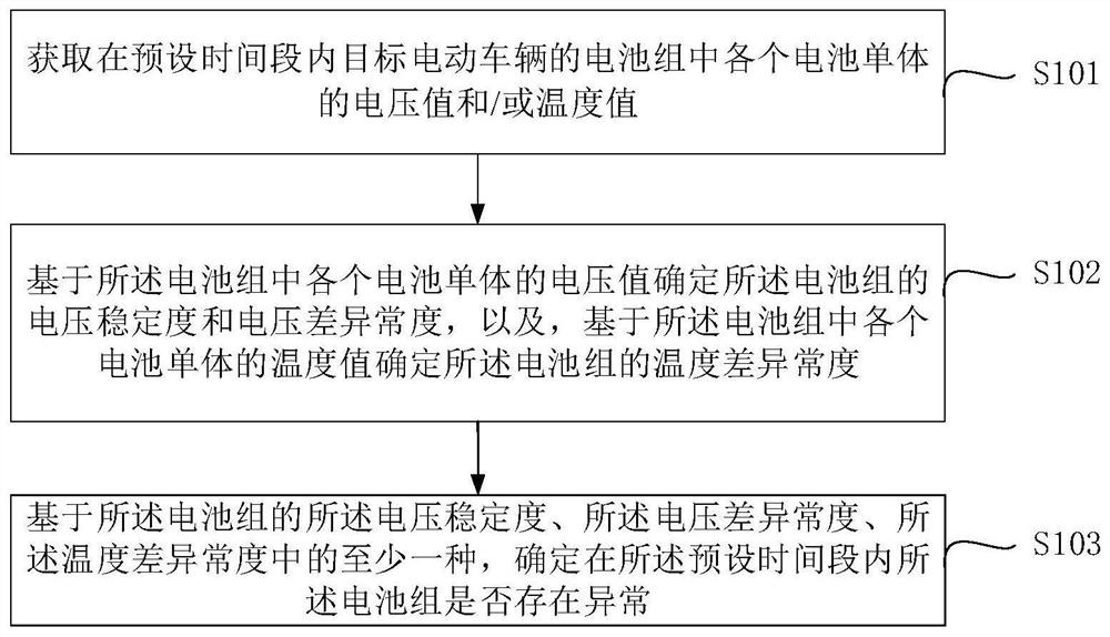 一种电池异常检测方法、装置、电子设备及存储介质