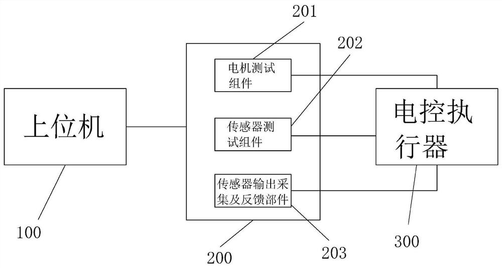 一种用于非智能电控执行器的功能测试设备及其测试方法