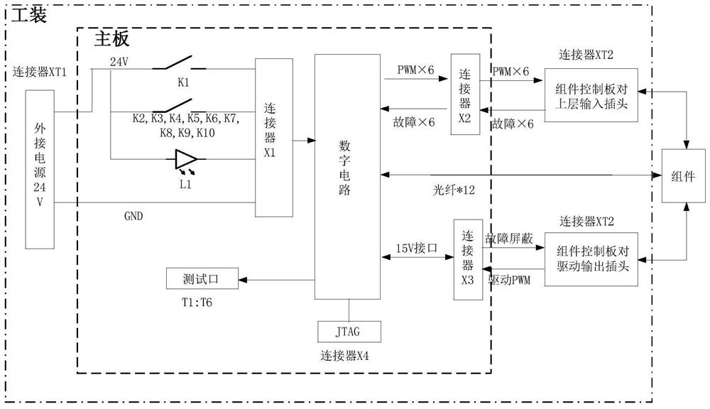 一种高集成度的脉冲测试装置