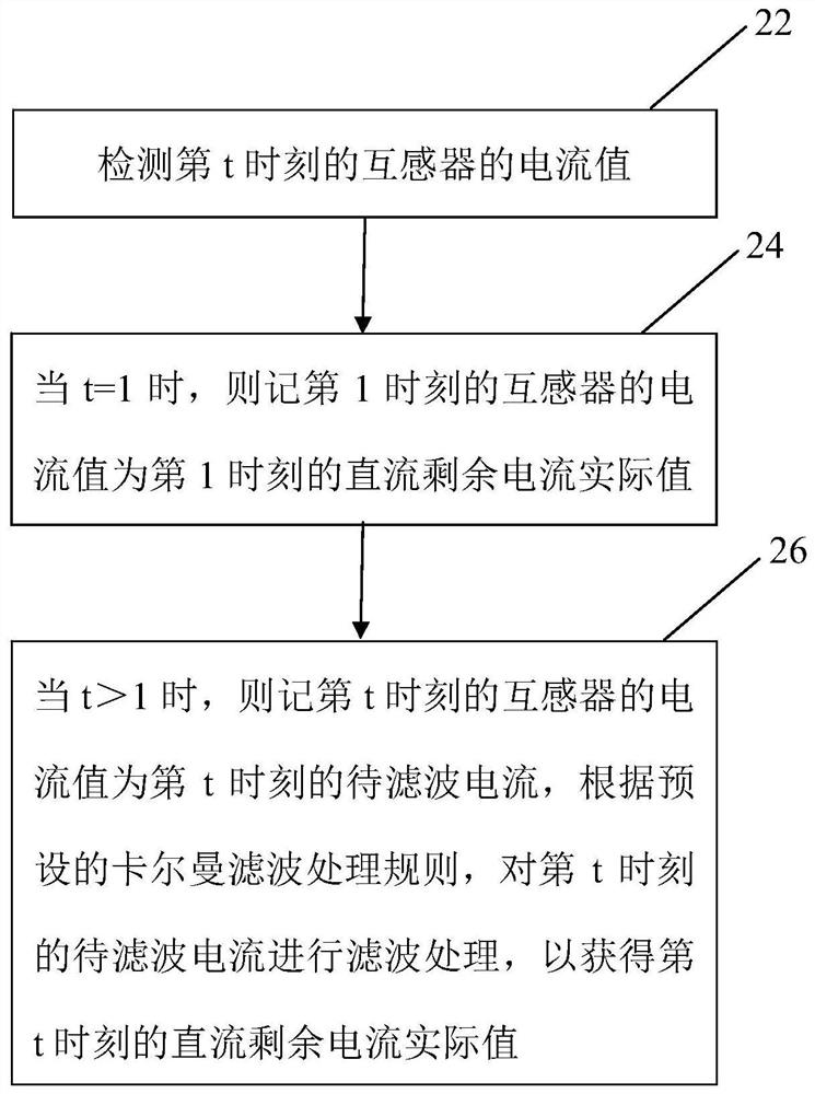 直流剩余电流检测方法、装置和存储介质