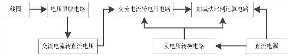 一种测量交流电流霍尔传感器装置