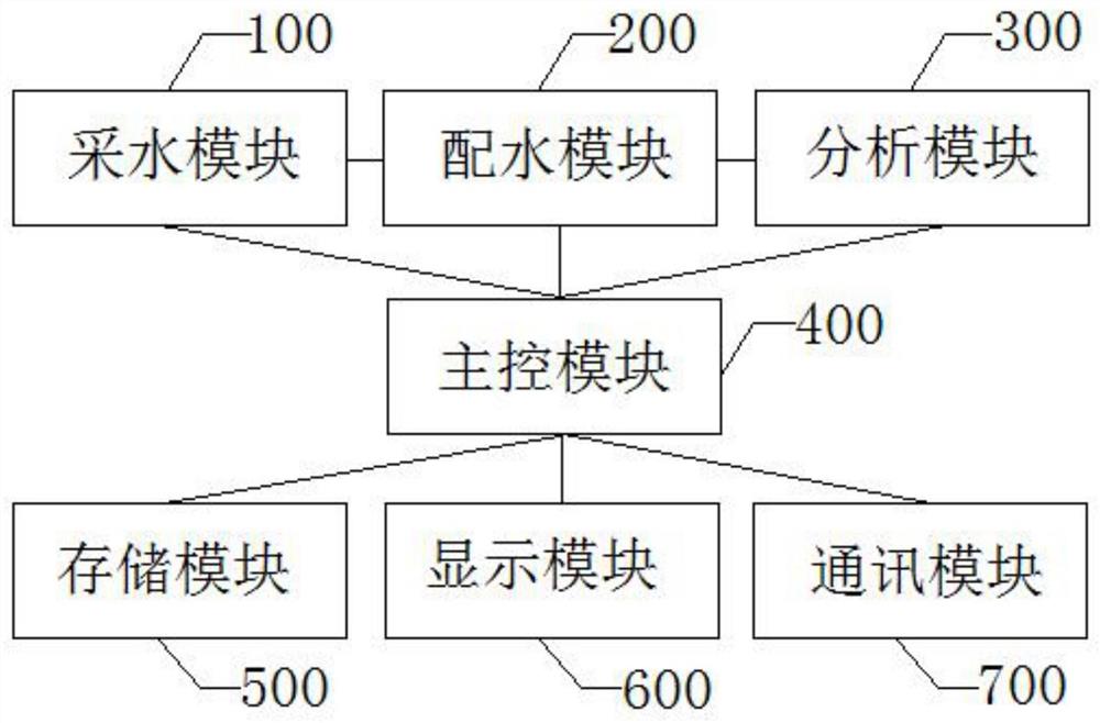 一种水体识别系统及方法