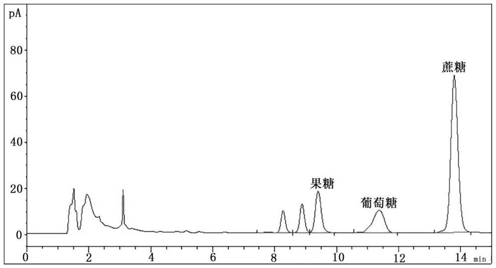 HPLC-CAD测定苦木中糖类成分的方法