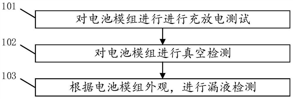 一种漏液检测方法和装置