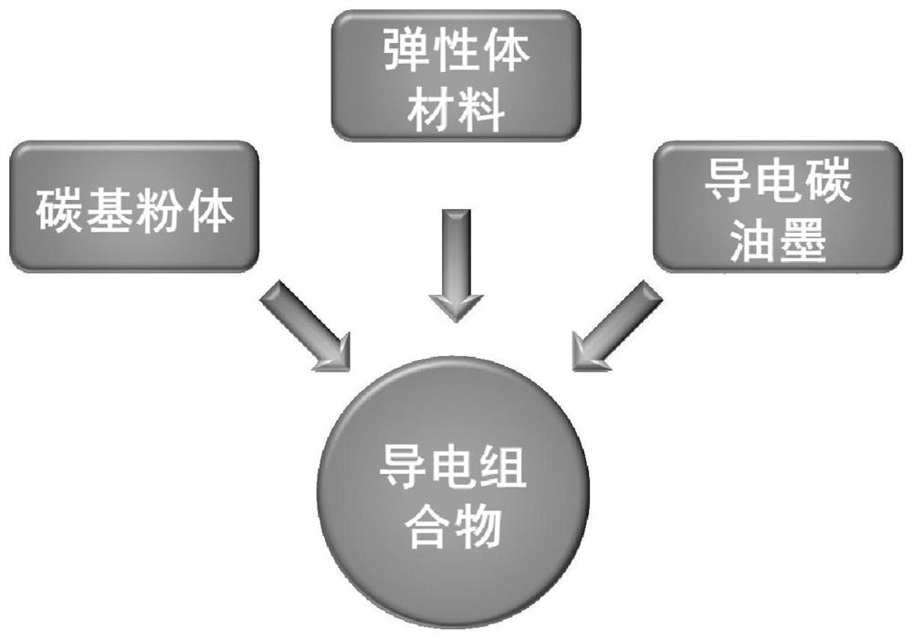 导电组合物、导电弹性体薄膜及柔性压力传感器