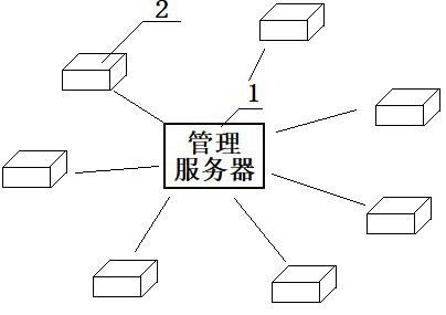 一种城市热岛效应测量数据的预处理方法