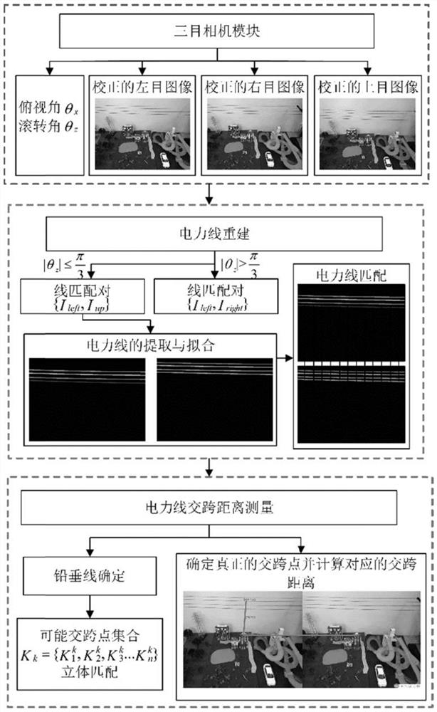 基于三目视觉的输电线路交跨距离测量方法