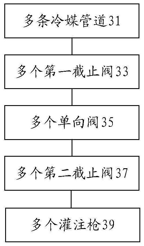 灌注机系统、灌注机的控制方法及装置