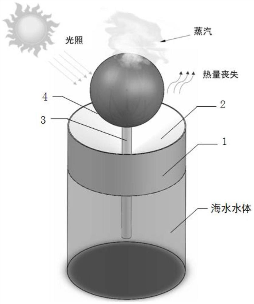 一种三维球壳状海水光热蒸发器及其制备方法