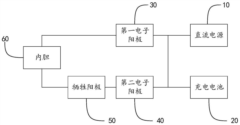 用于电热水器内胆的防腐装置及直流电热水器