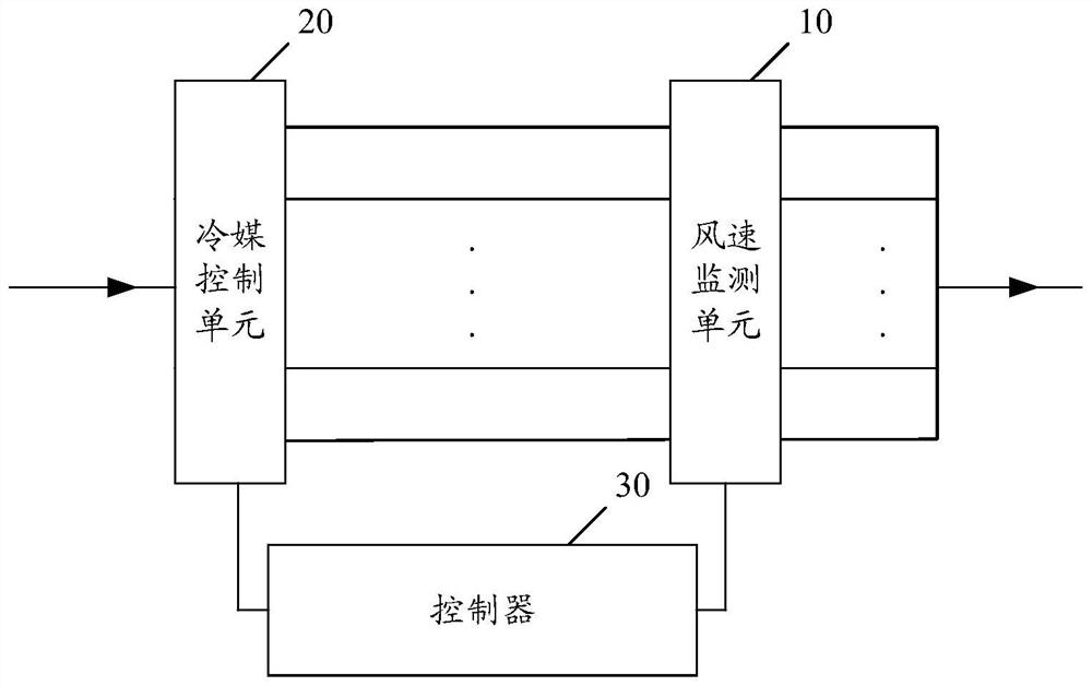 空调器的冷媒分配系统、方法、计算机设备和存储介质