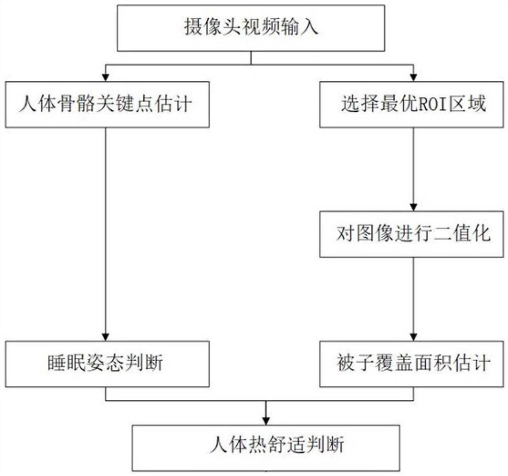 一种睡眠热舒适度感知方法及系统和空调控制方法