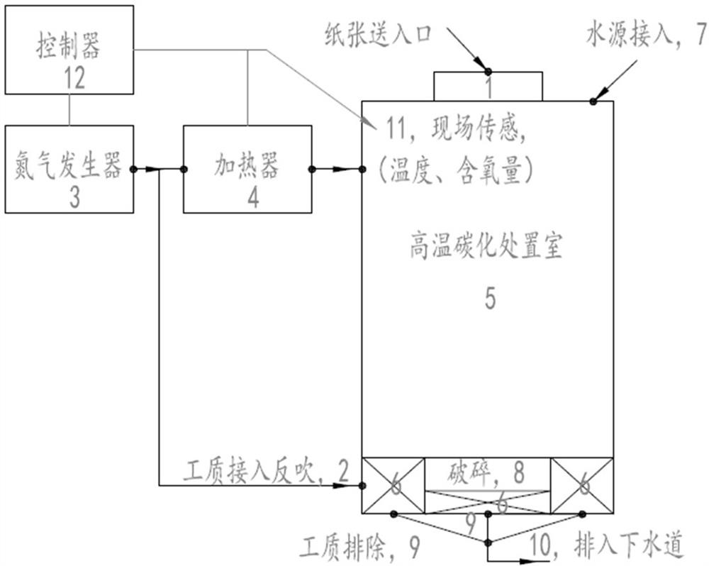 一种销毁纸质涉密文件的方法及装置