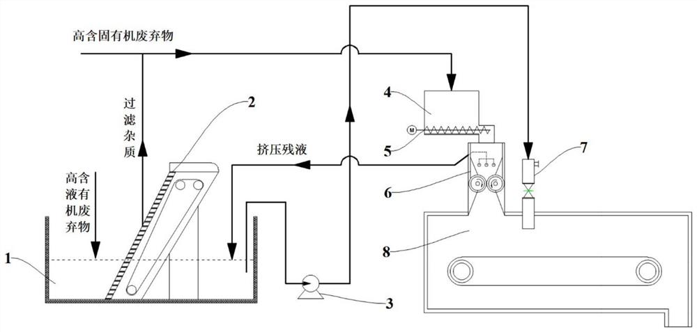 一种多相有机废弃物综合进料热解装置