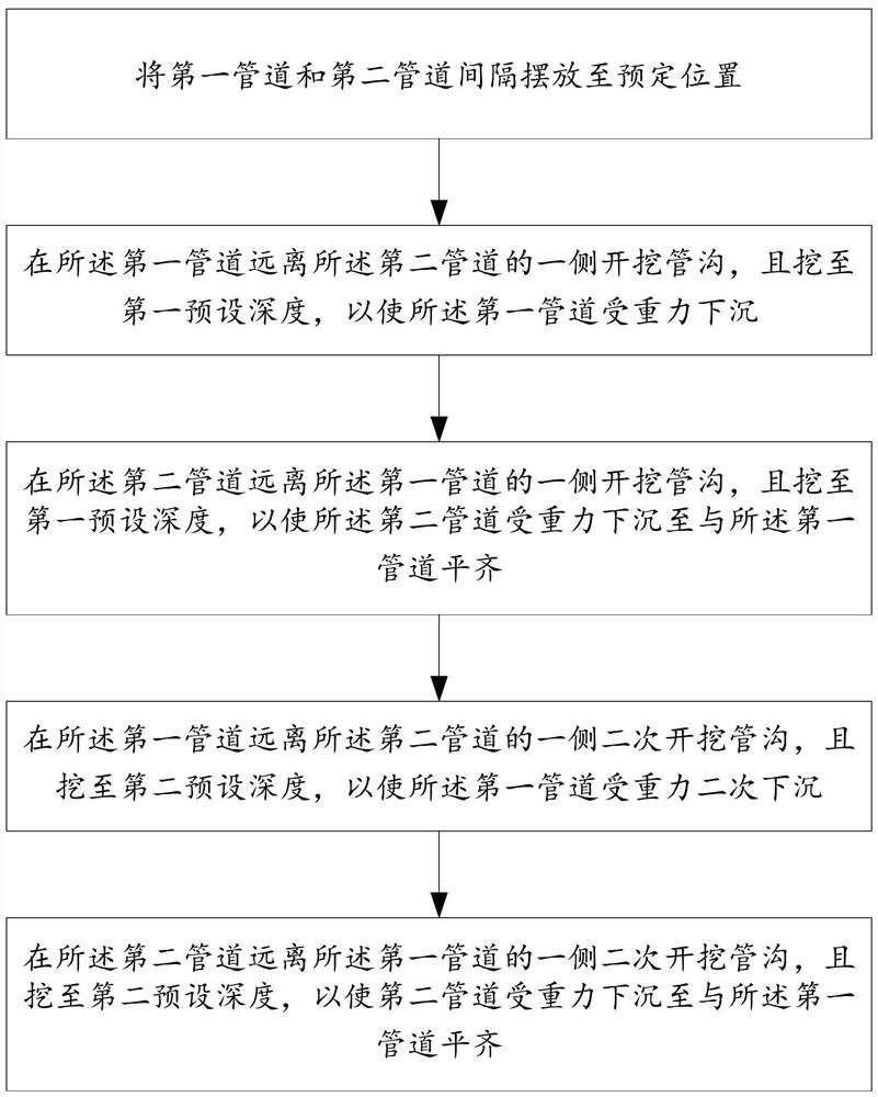 双管沉管施工方法及供暖管路系统