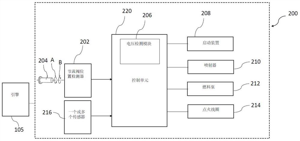 车辆的启动系统