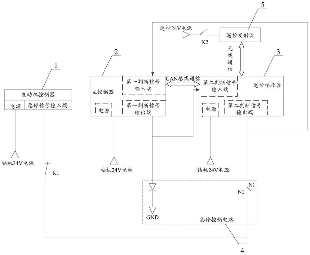 一种旋挖钻机的急停控制系统、控制方法以及存储介质