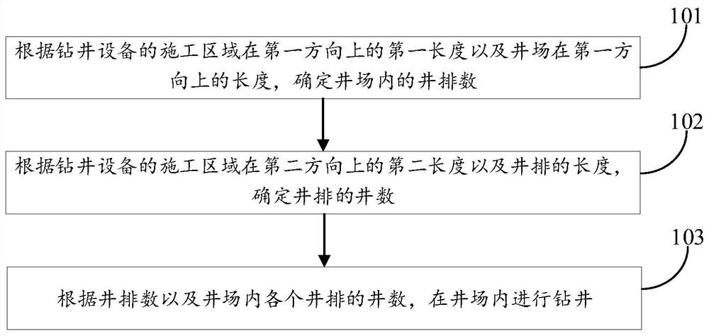 钻井方法及钻井系统