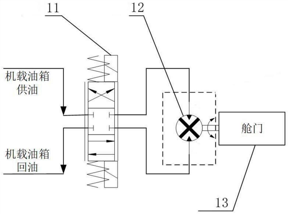 一种直驱式舱门作动系统及作动方法