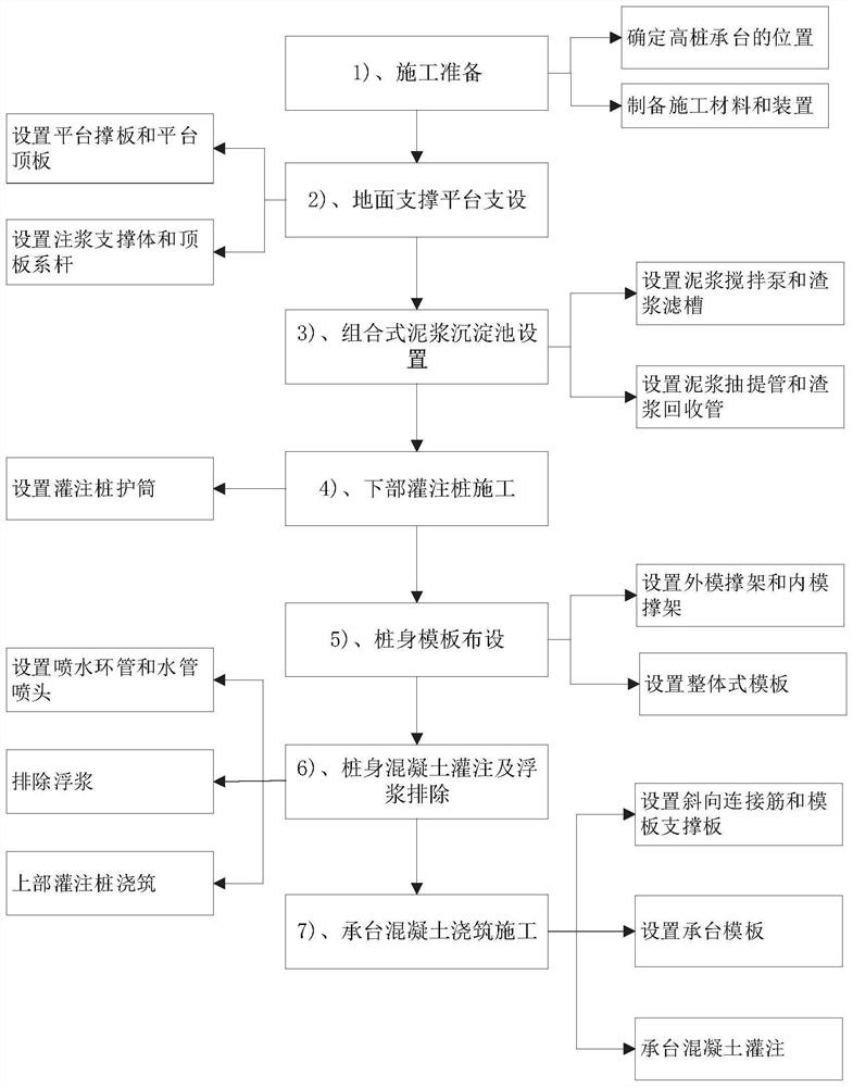 陡峭地形高桩承台的施工方法