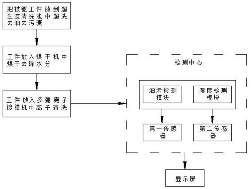 一种多弧离子镀膜过程中减少大液滴的方法