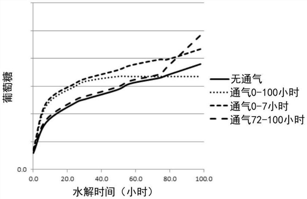 酶促水解木质纤维素材料和发酵糖的方法