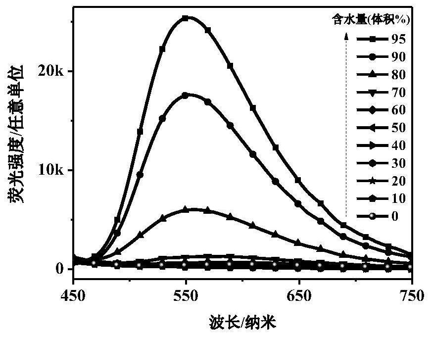 化合物在制备电化学发光材料中的应用和电化学发光器件