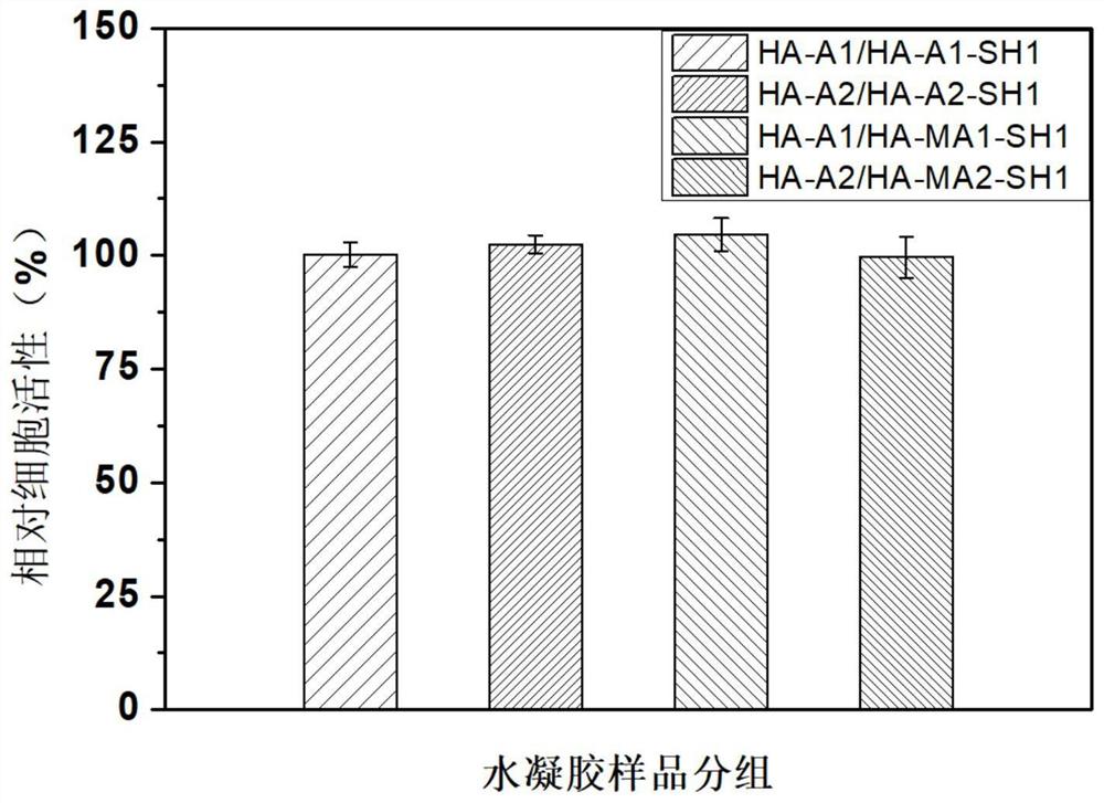 巯基改性高分子化合物的水凝胶及其制备方法和用途