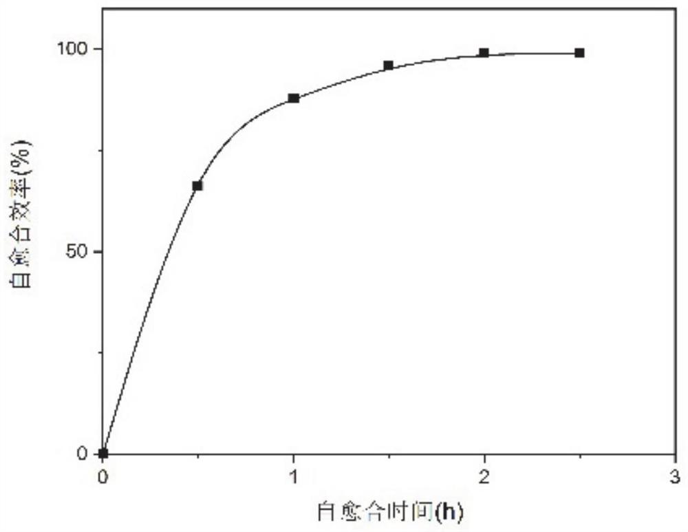 一种自愈合水凝胶的制备方法与应用