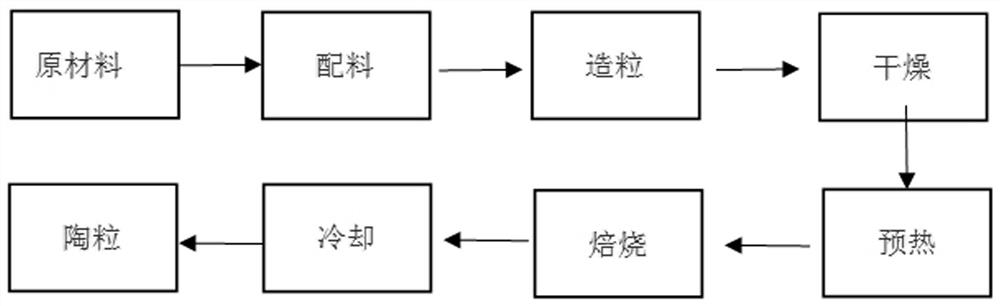 一种掺入高硅铁尾矿烧制陶粒及其制备方法