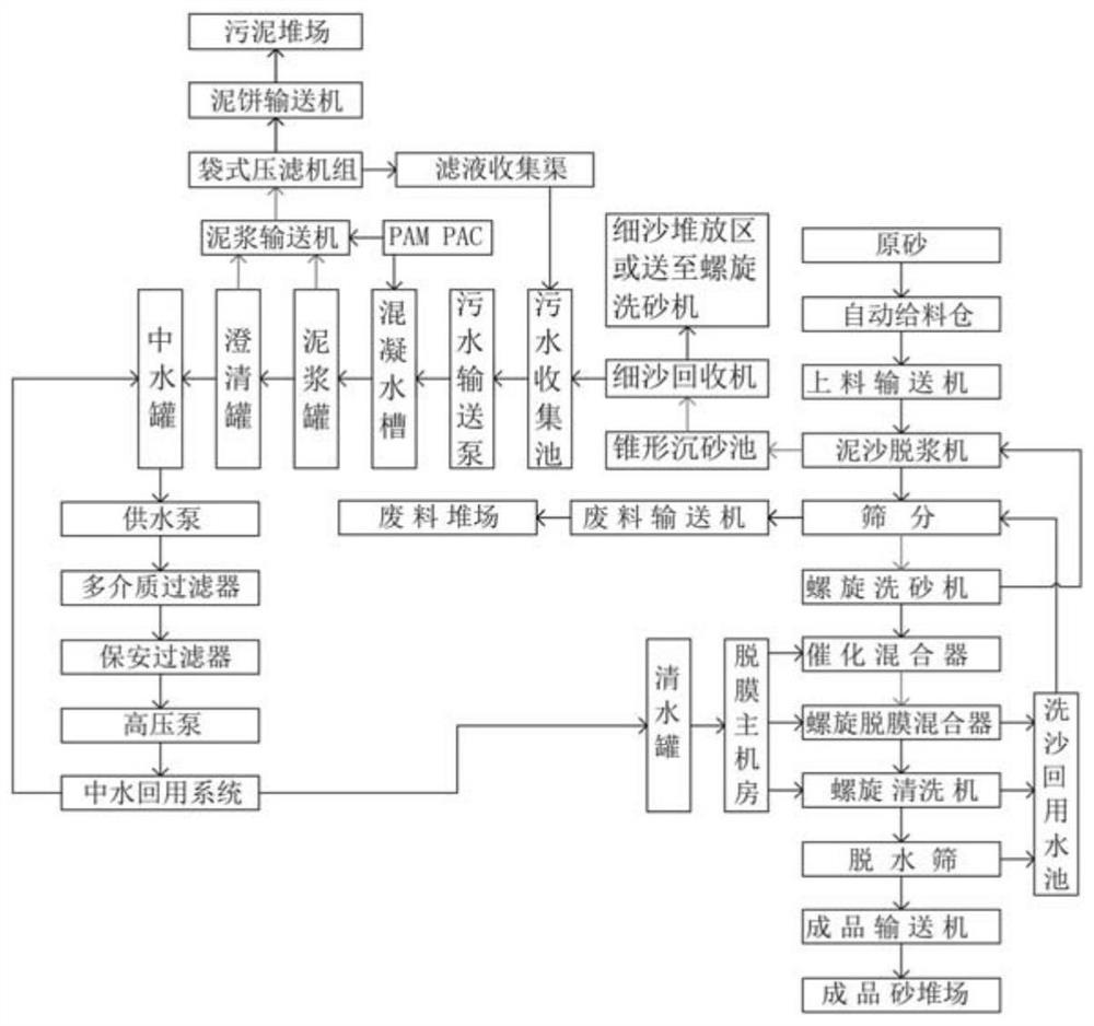 一种疏浚清淤海砂淡化系统