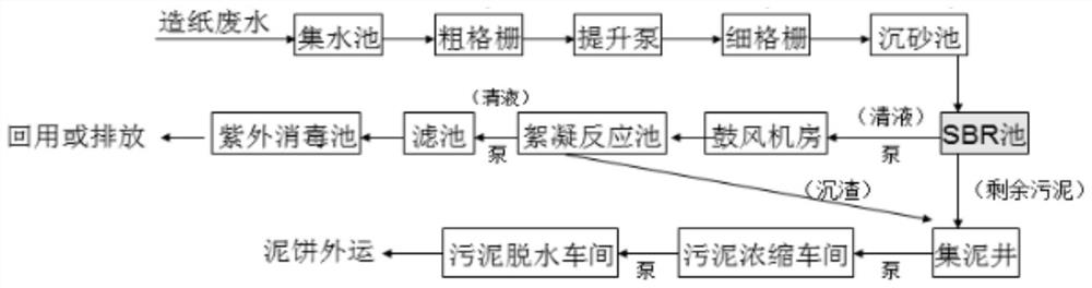 一种制浆造纸工业废水处理方法及系统