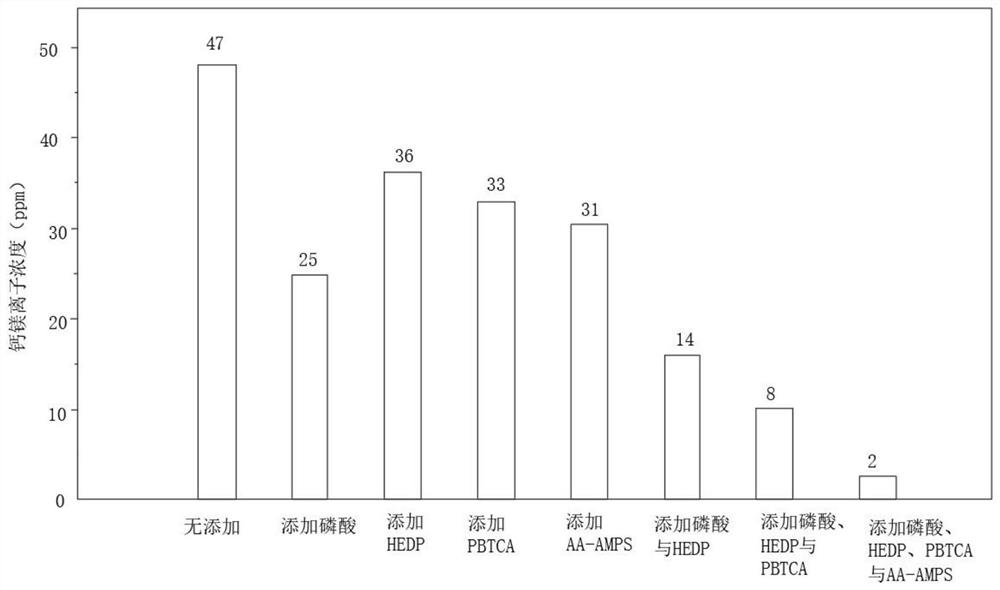 一种磷系低压锅炉处理剂及其制备方法