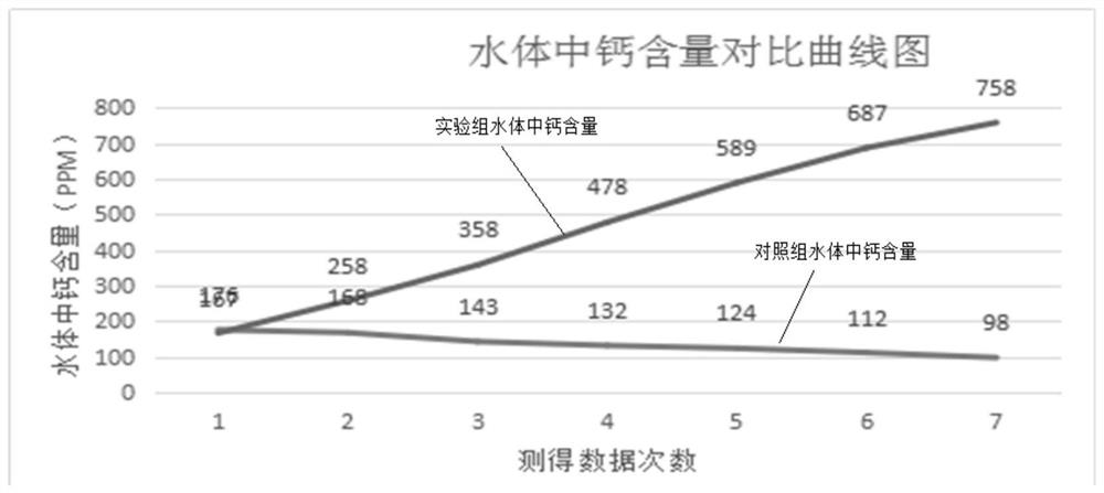 促进水生甲壳动物脱壳生长的复合微生物制剂及制备方法和应用方法