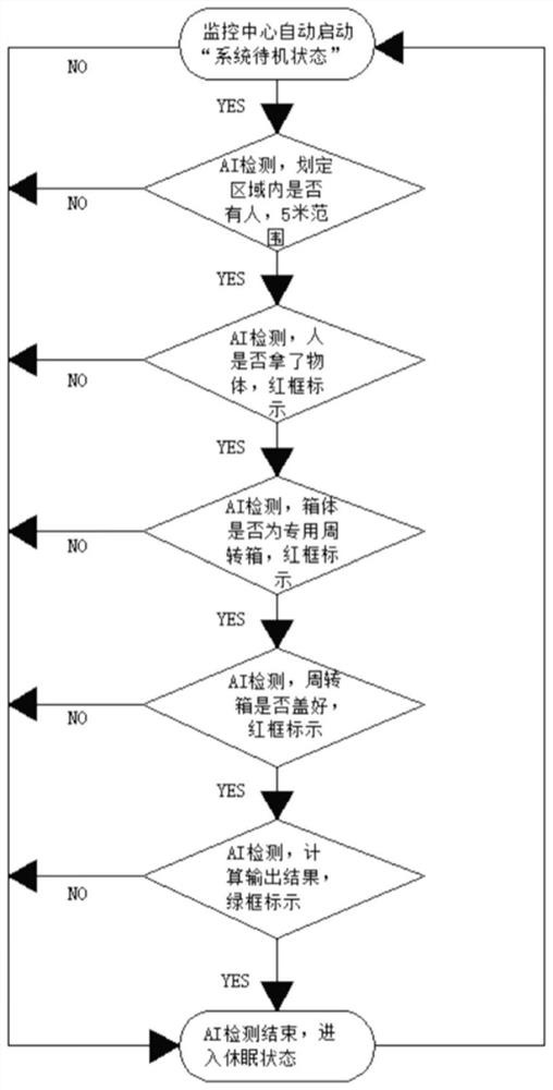 一种医院中型院箱式物流系统站点安全防护方法