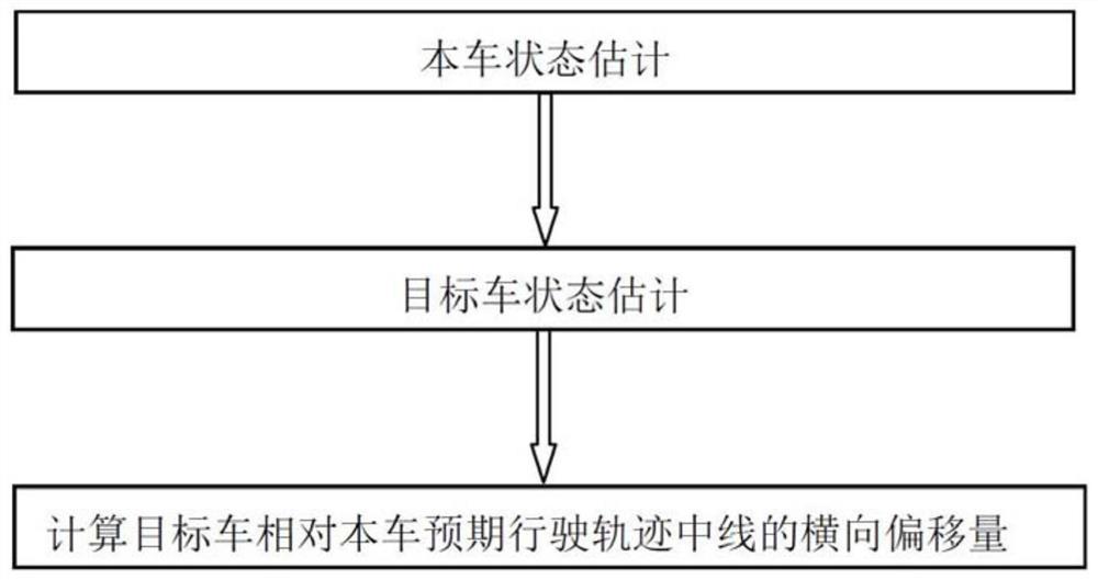 基于雷达的辅助驾驶系统前方目标车辆识别方法